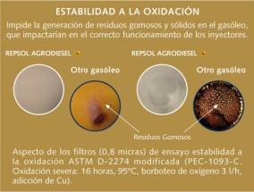Estabilidad a la oxidación